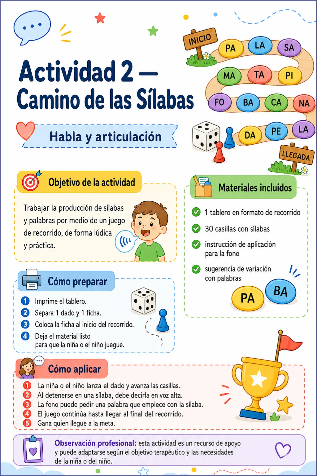 Habla y articulación