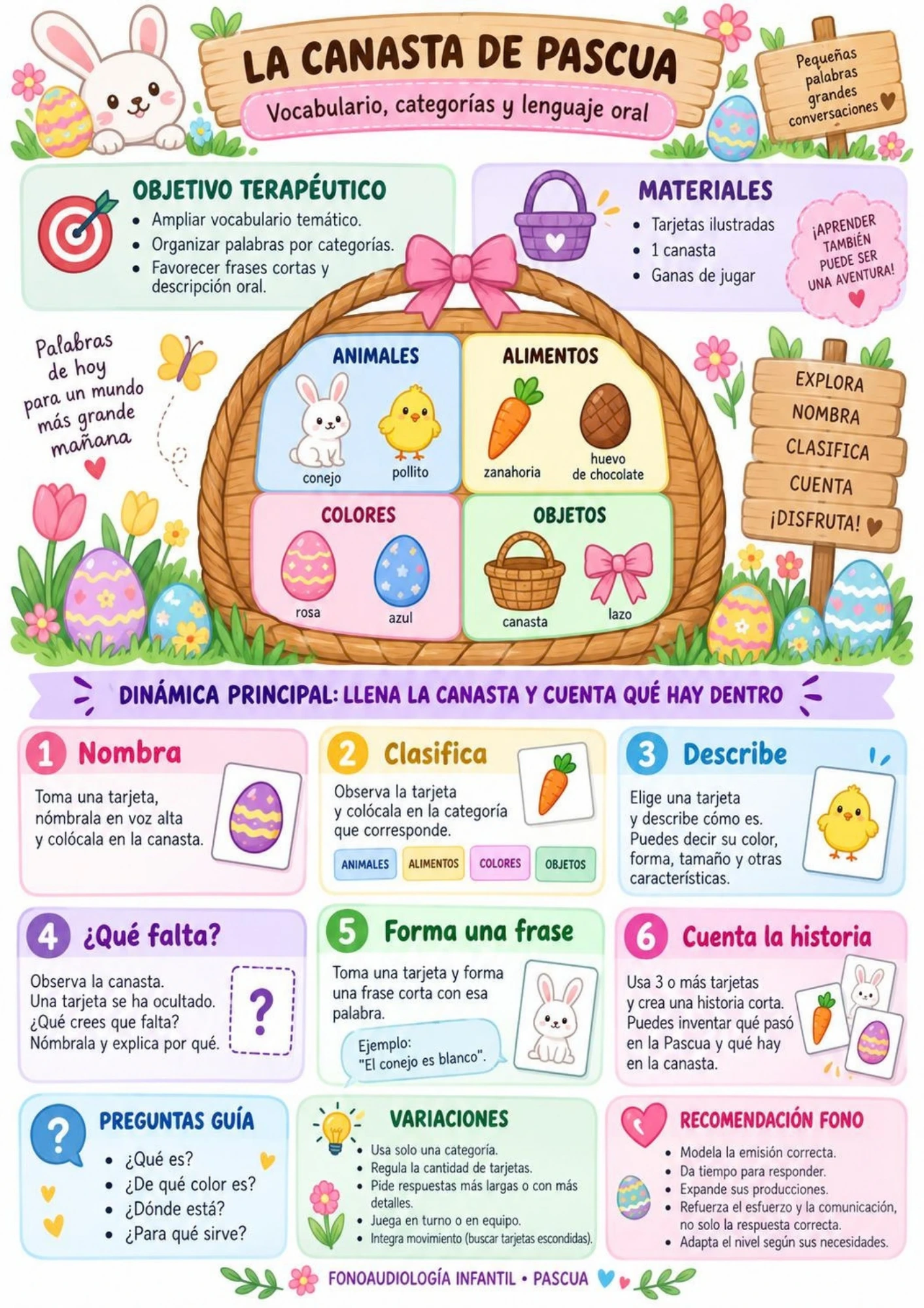 La canasta de Pascua